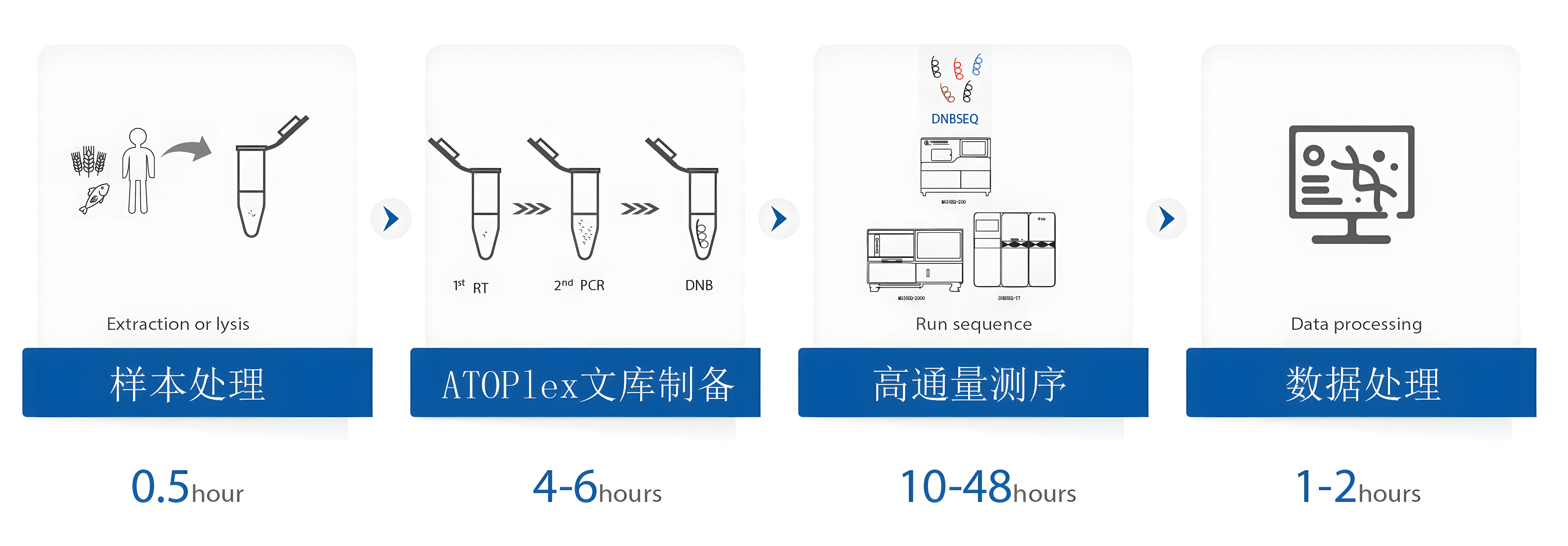组合产品